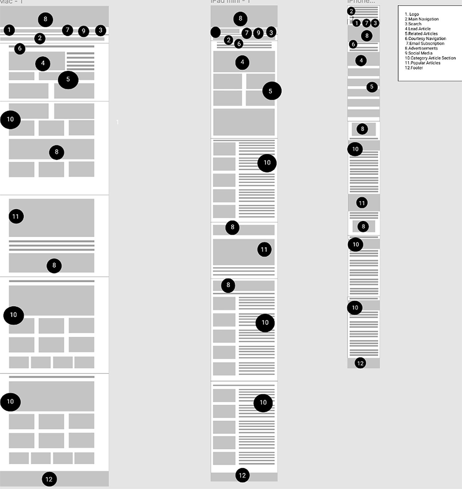 site map