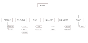 sitemap