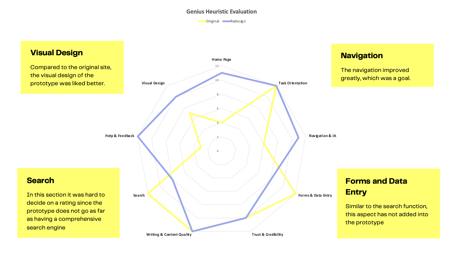 heuristic analysis