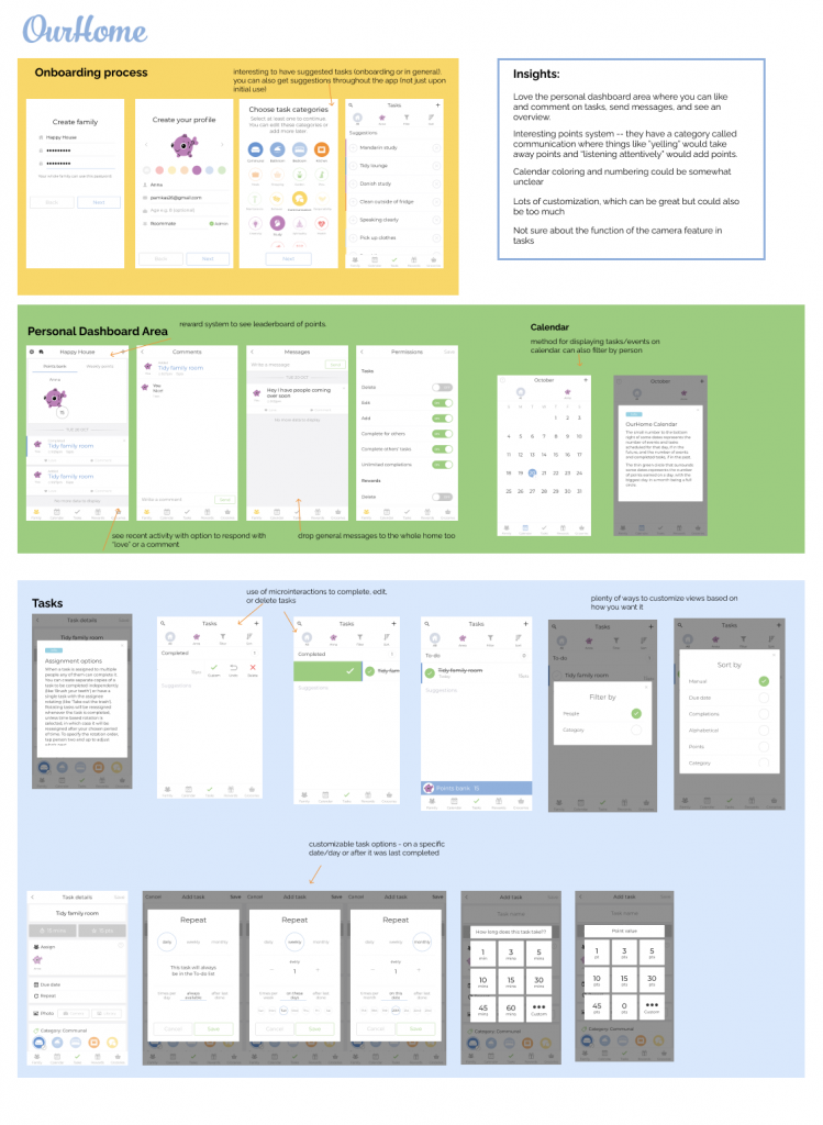 Our Home Competitive Task Analysis