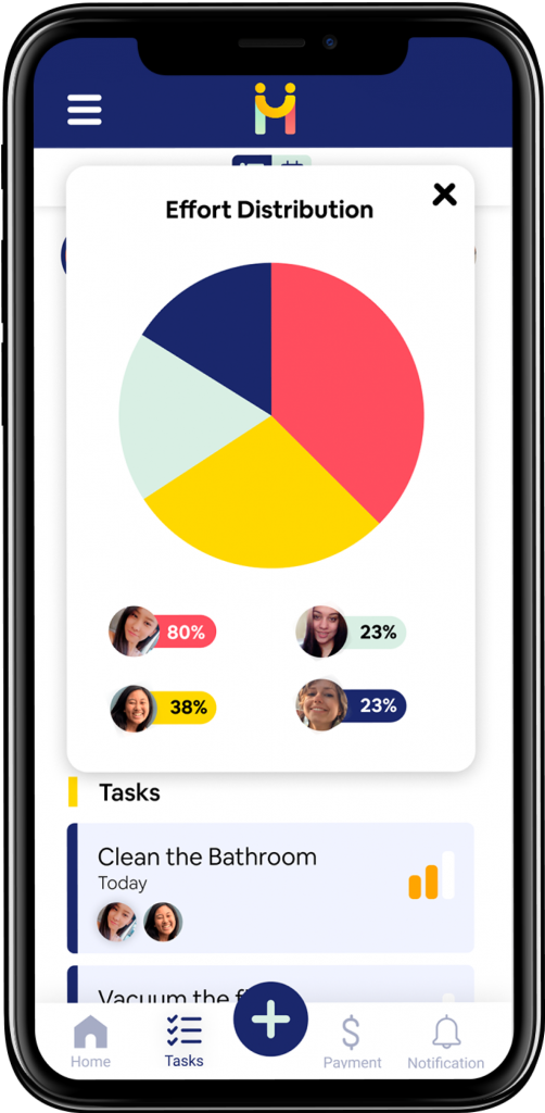 Effort Distribution screen