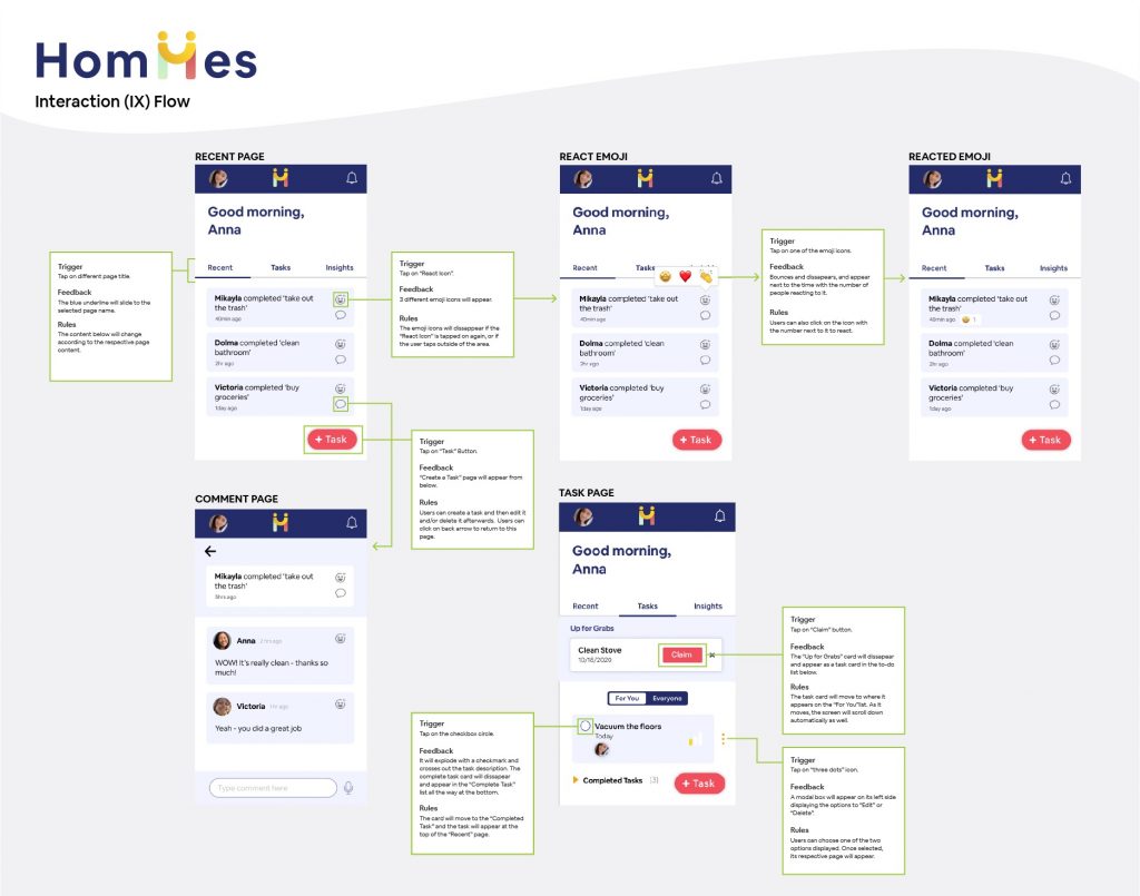 Interaction Flow