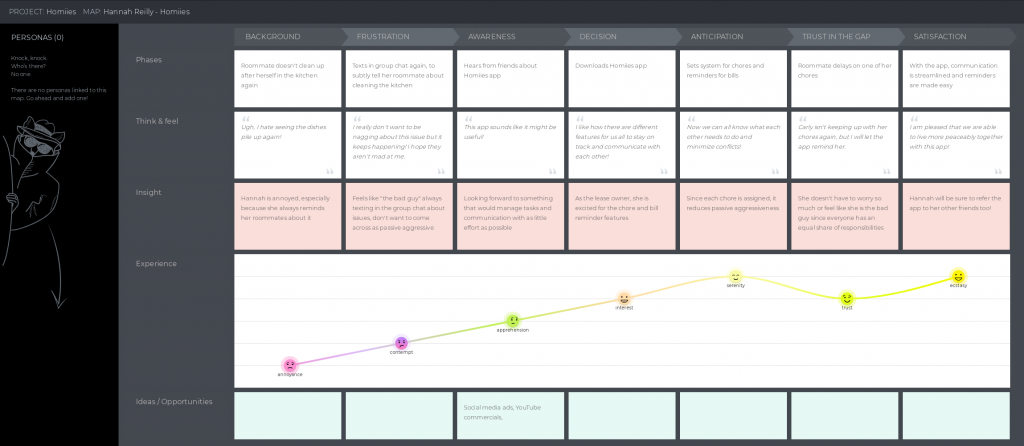 Journey Map